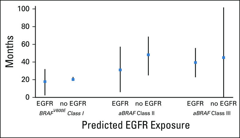 FIG 4.