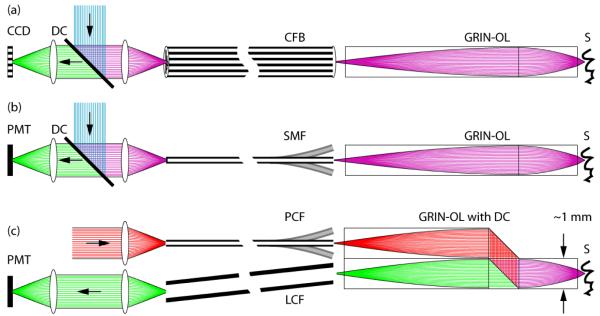 Figure 17