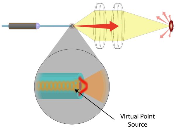 Figure 12