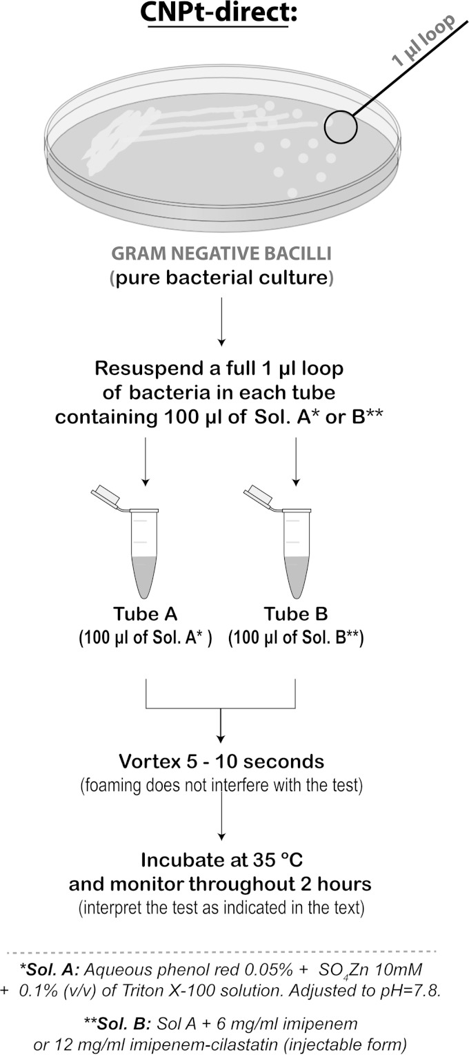 FIG 1