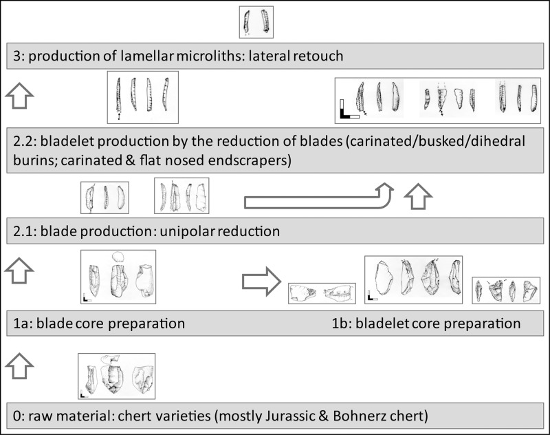 Fig 30