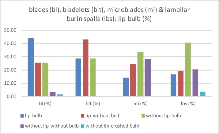 Fig 26