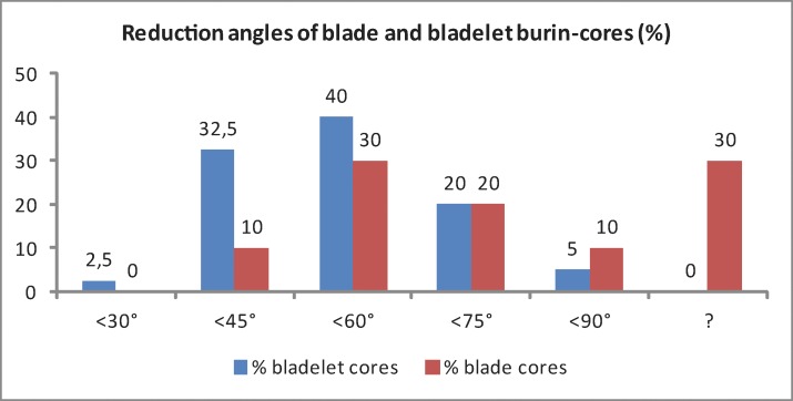 Fig 29