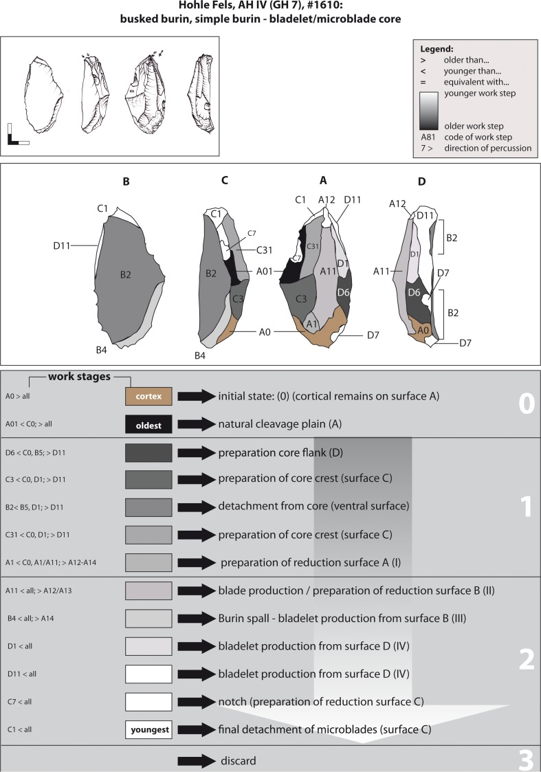 Fig 18