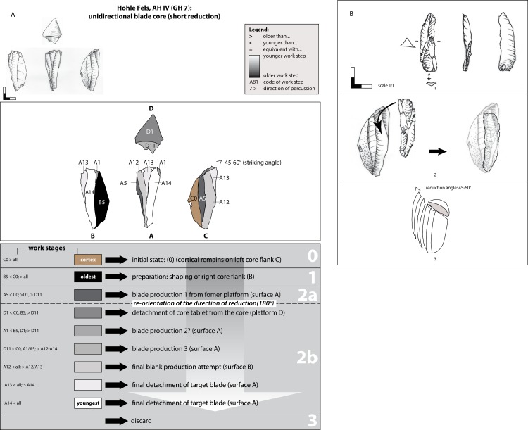 Fig 12