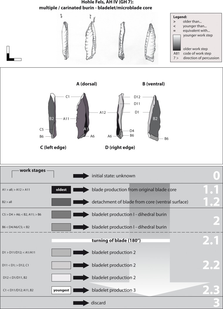 Fig 20