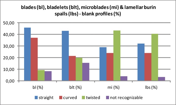 Fig 27