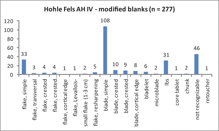 Fig 16