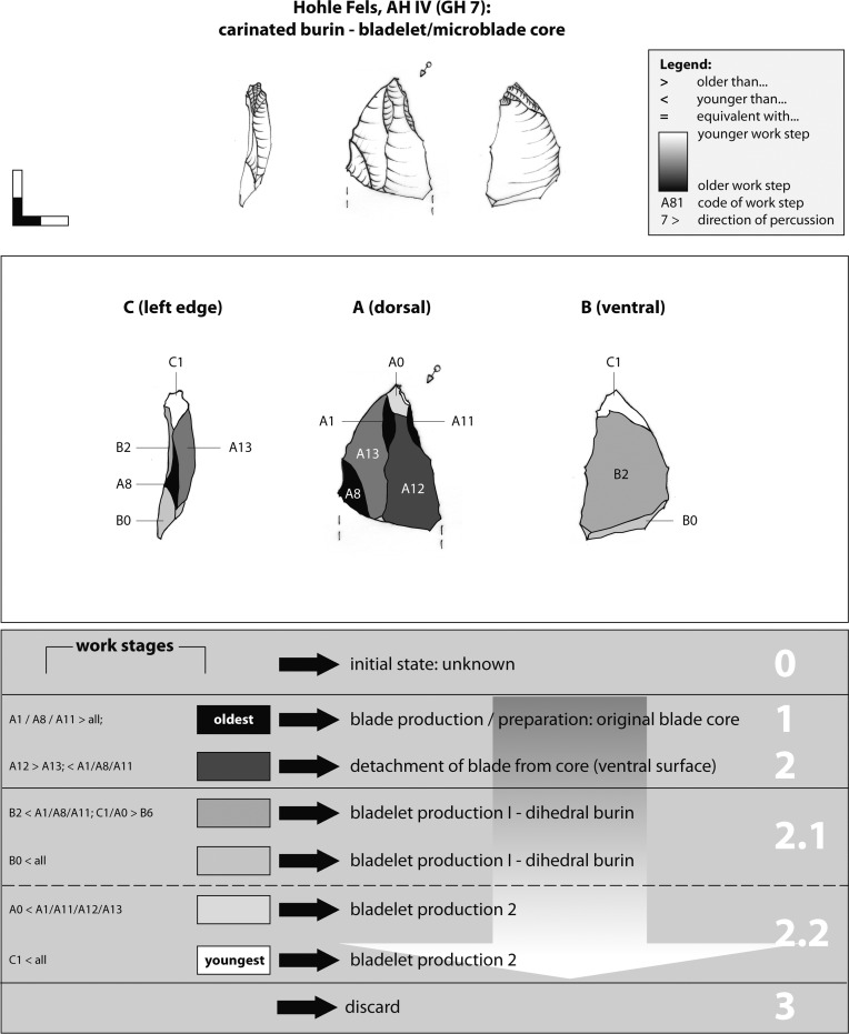 Fig 21