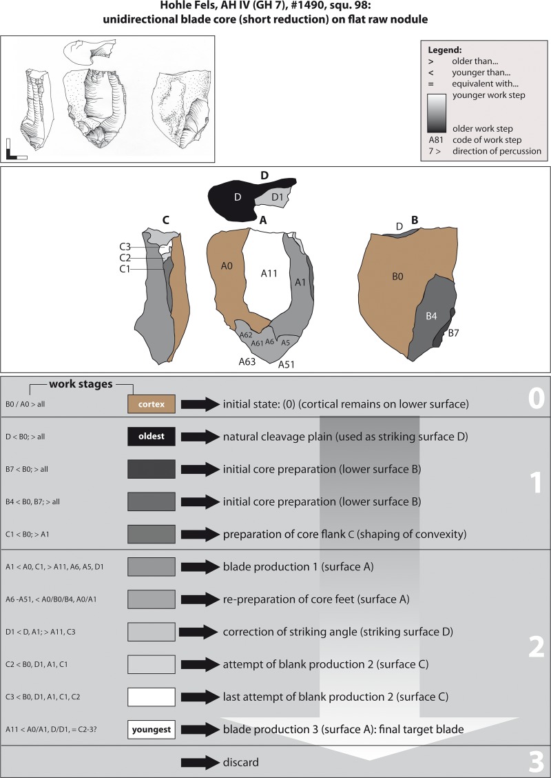 Fig 10