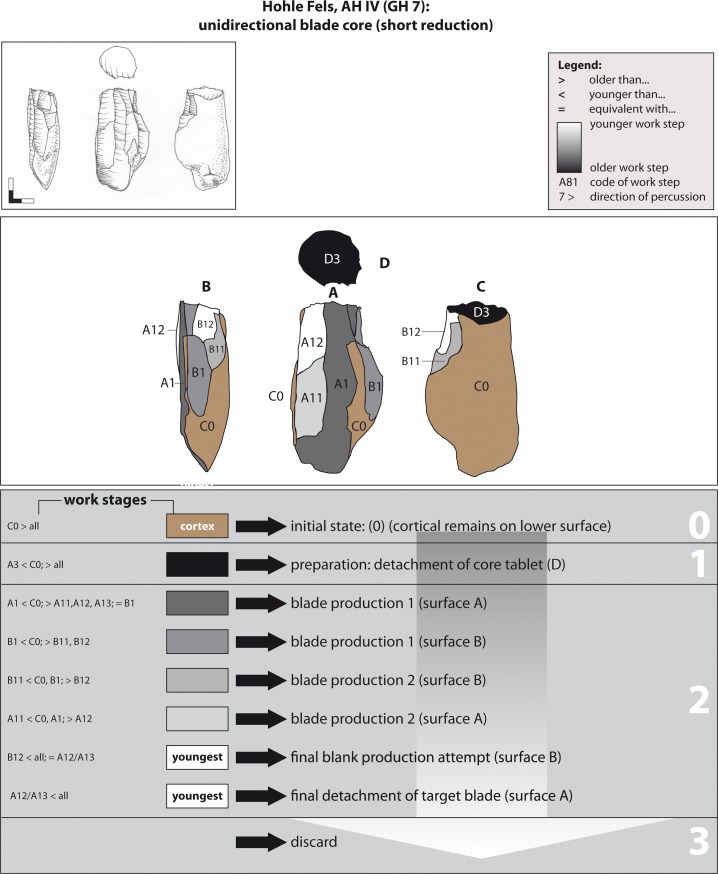 Fig 11