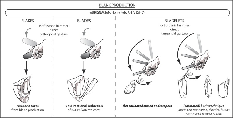 Fig 28