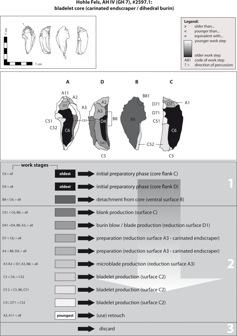 Fig 19