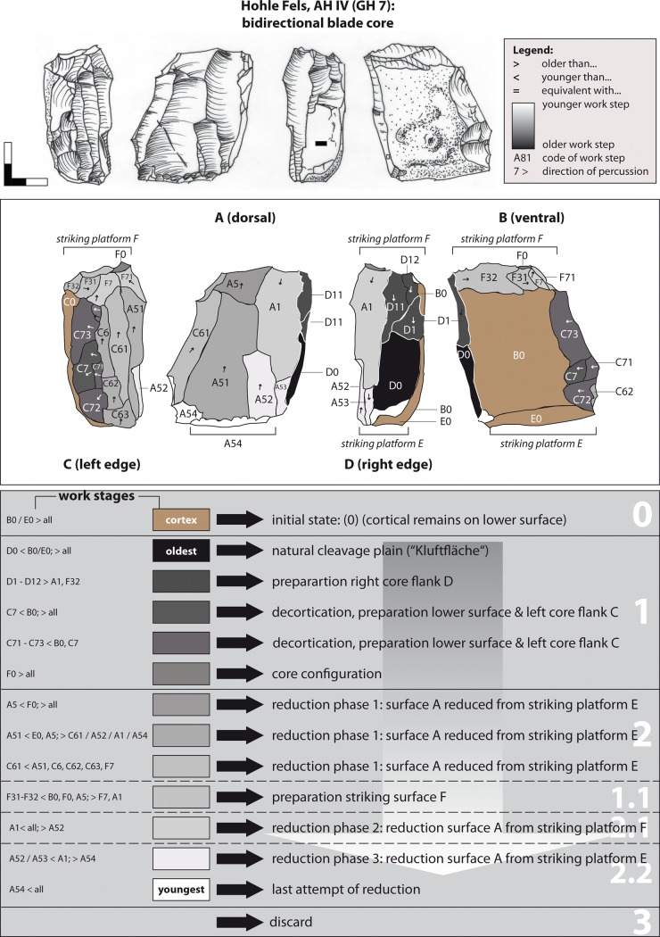 Fig 13