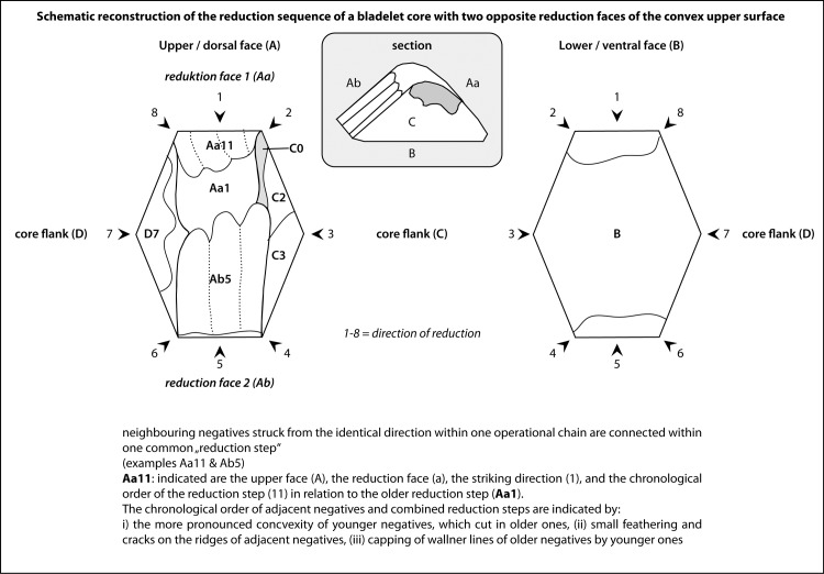 Fig 8