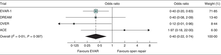 BJS-10430-FIG-0003-c