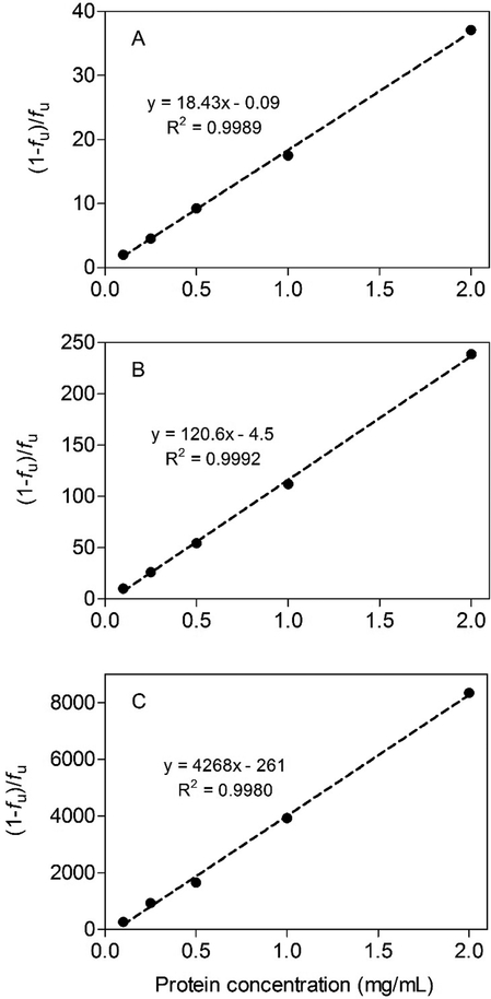 FIG. 6.