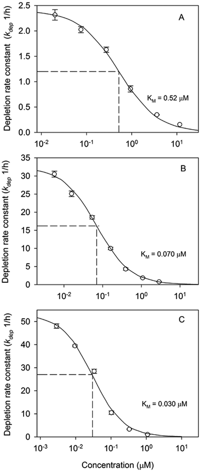 FIG. 5.