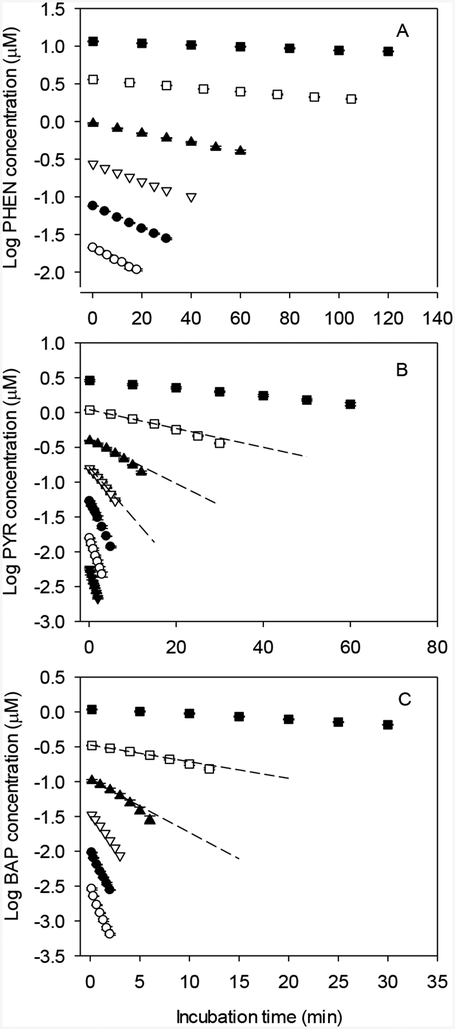 FIG 4.