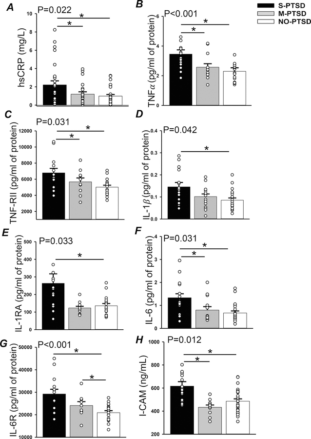 Figure 3: