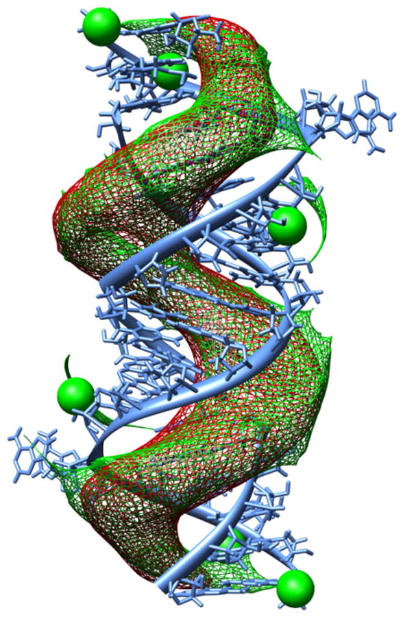 Figure 9