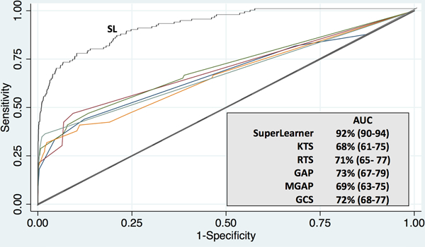 Figure 3: