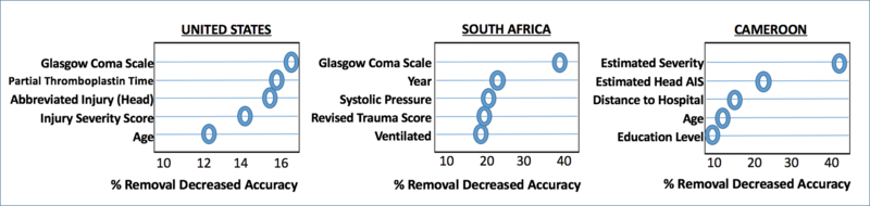 Figure 4: