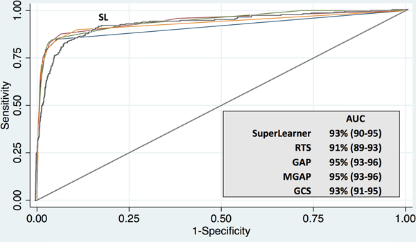 Figure 2: