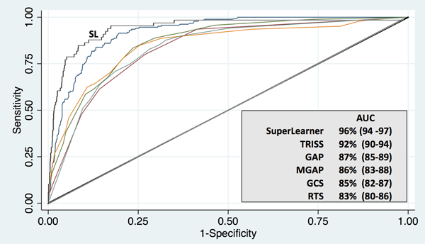 Figure 1: