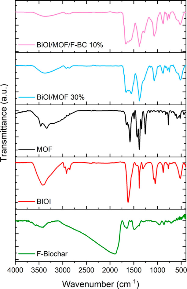 Figure 10