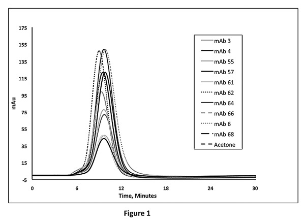 graphic file with name mabs-4-319-g1.jpg