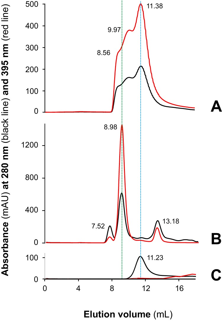 Figure 3.