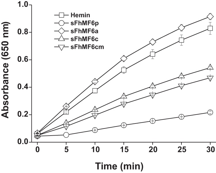 Figure 7.