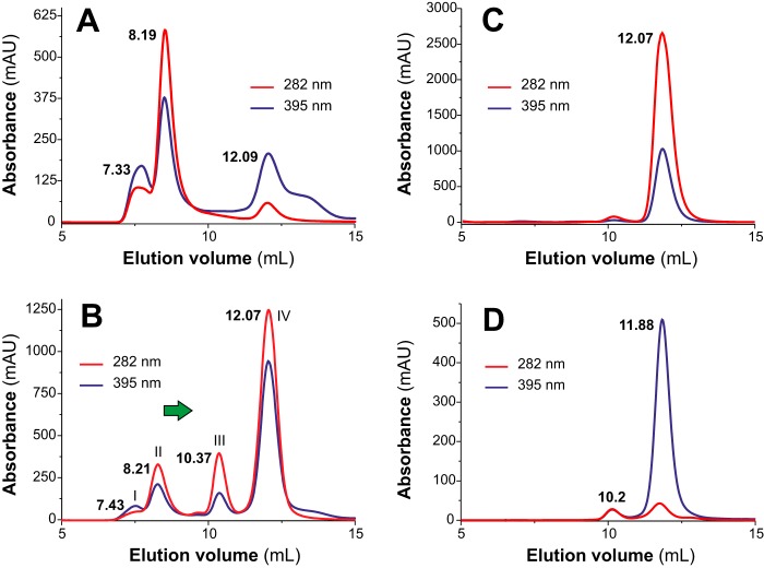 Figure 9.