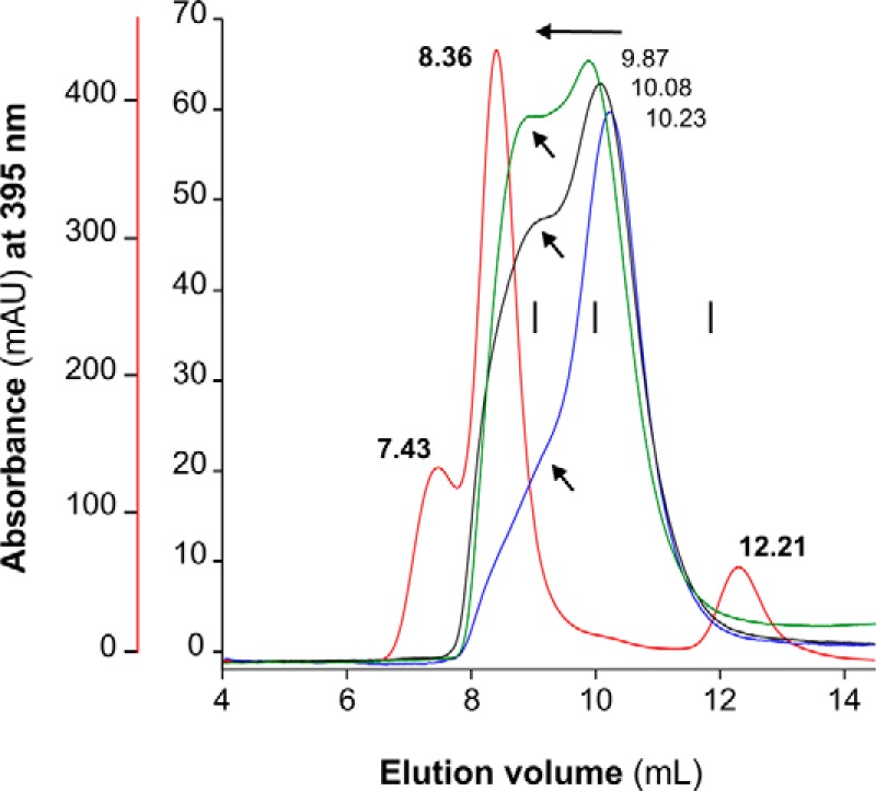 Figure 2.