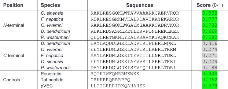 Figure 12.