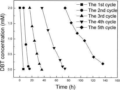 FIG. 7.