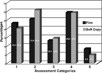 Fig 3