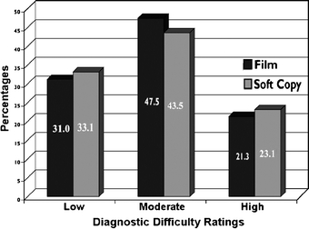 Fig 6