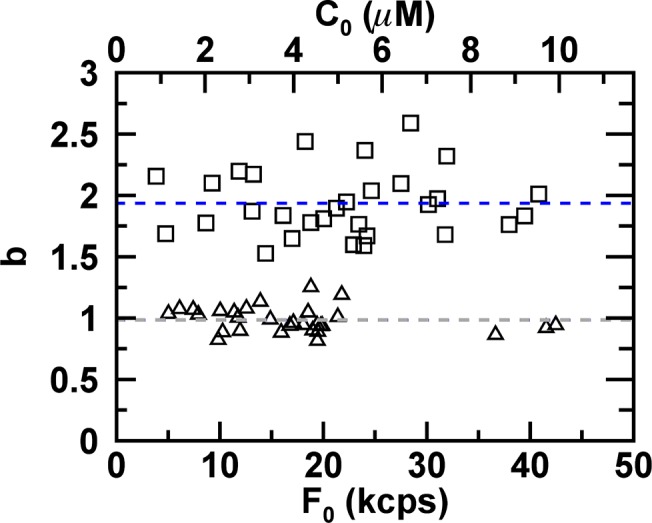 Fig 9