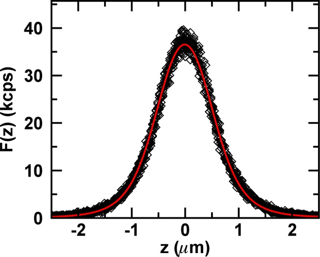 Fig 6