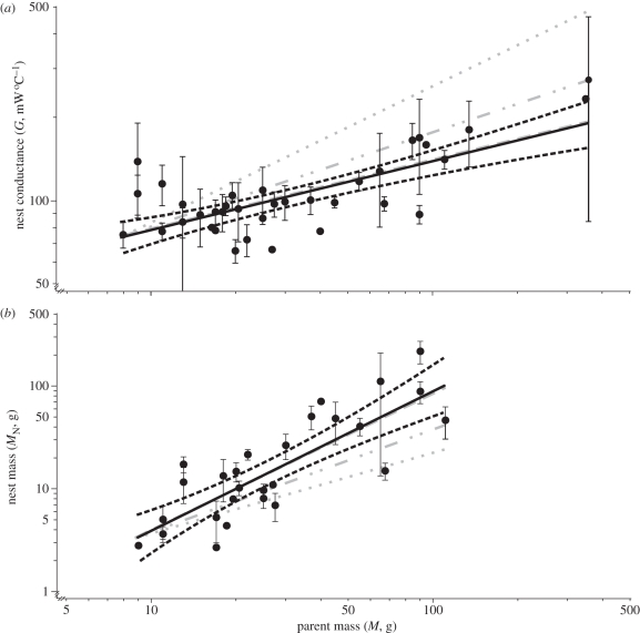 Figure 1.