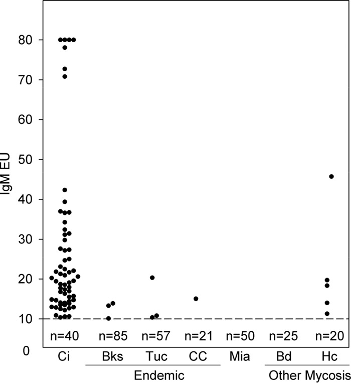 FIG 3