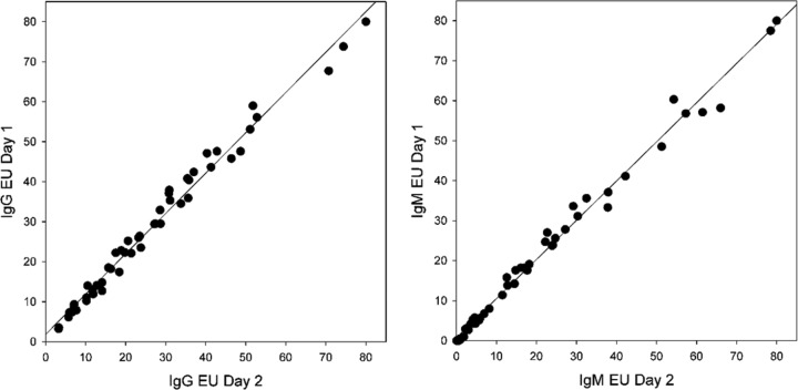 FIG 4