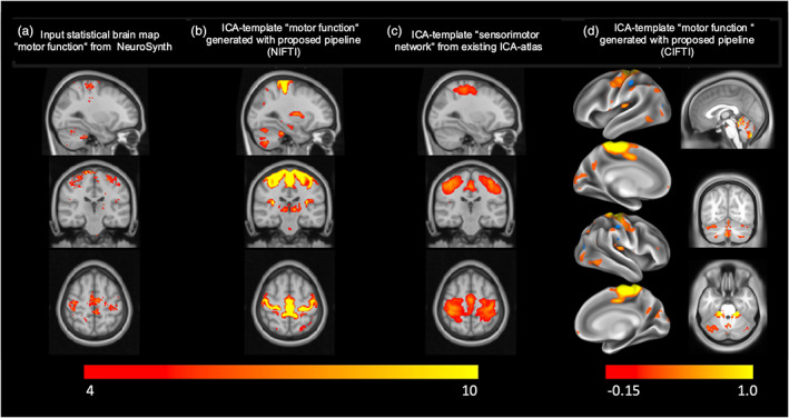 FIGURE 2