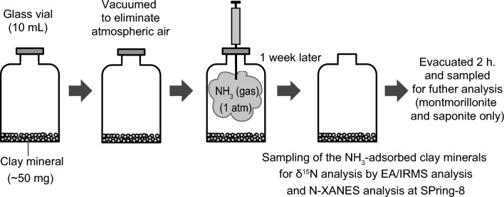 Fig. 1