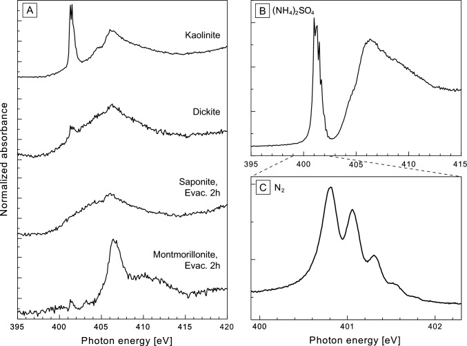 Fig. 4