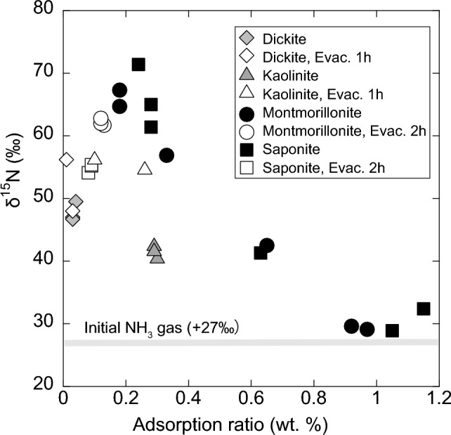 Fig. 3