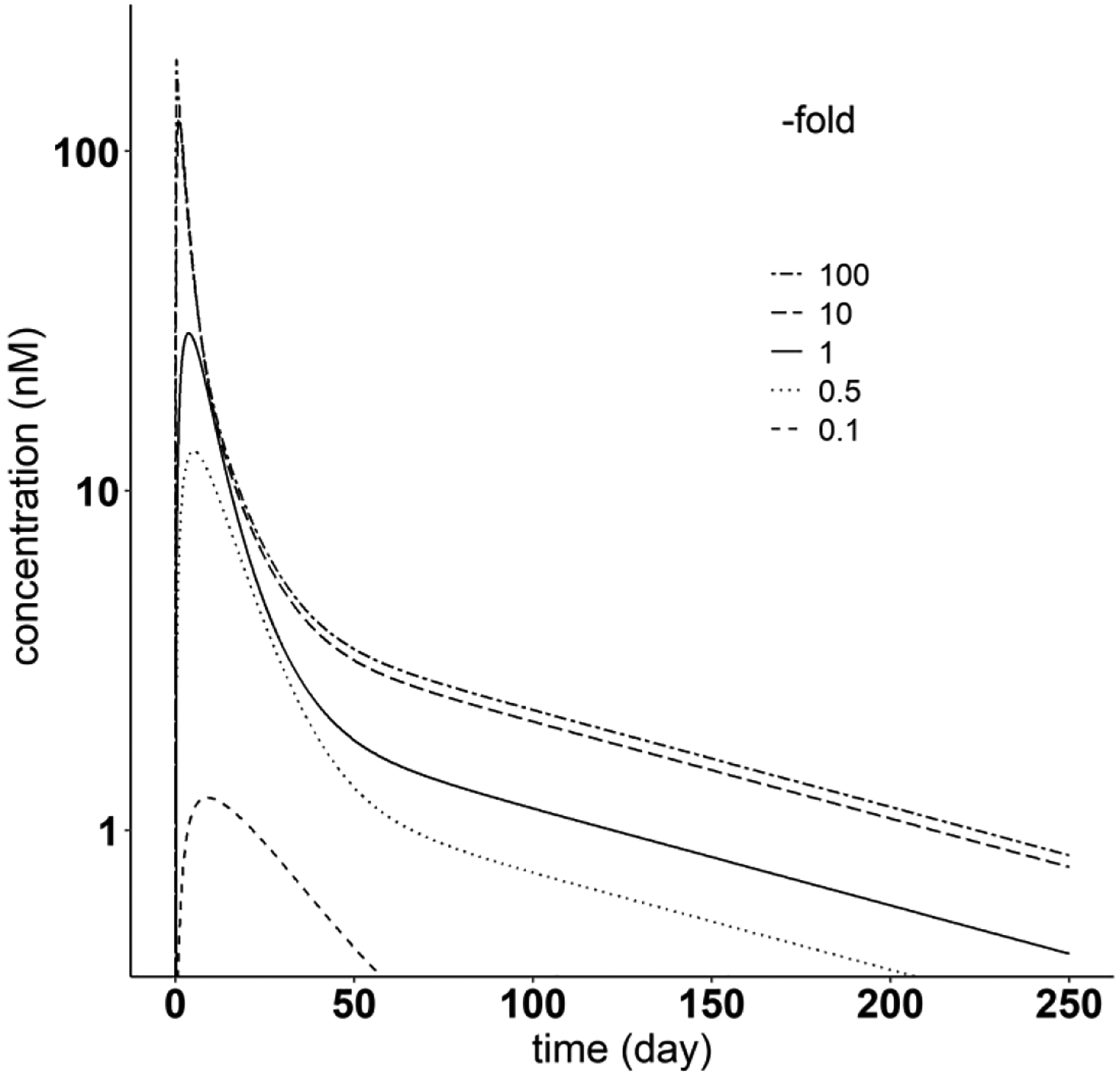 Fig. 13