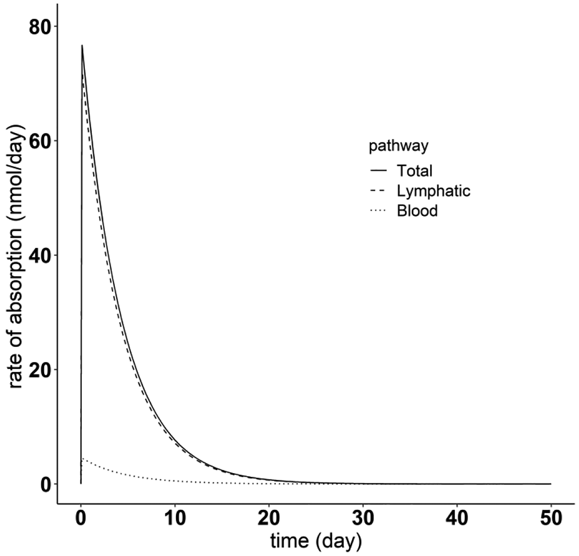 Fig. 12